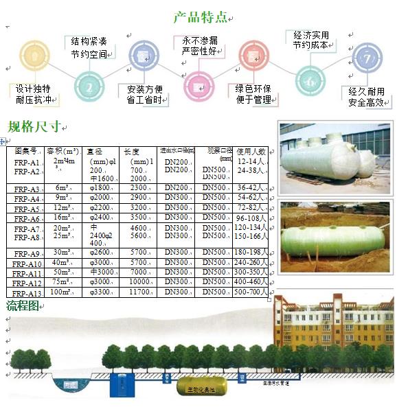 清丰玻璃钢化粪池